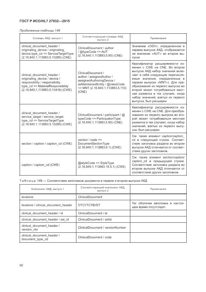 ГОСТ Р ИСО/HL 7 27932-2015, страница 94